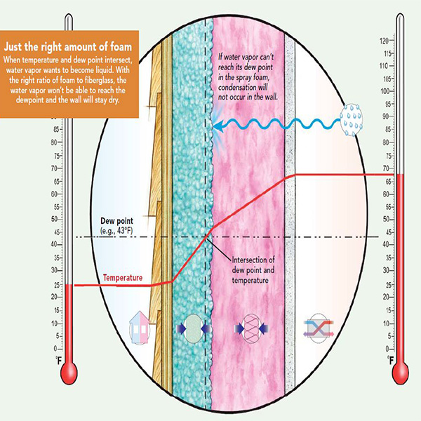 Batting Vs Spray Foam Insulation In Toronto